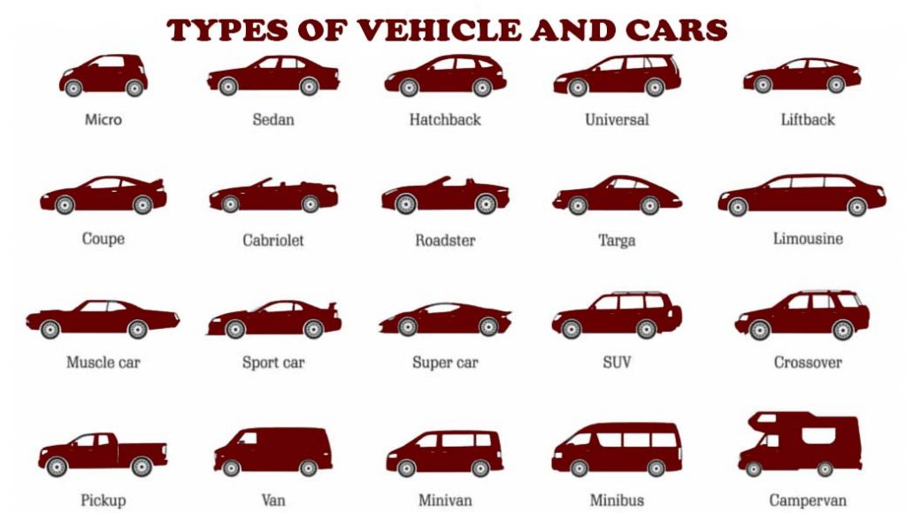 Types Of Vehicle and Cars